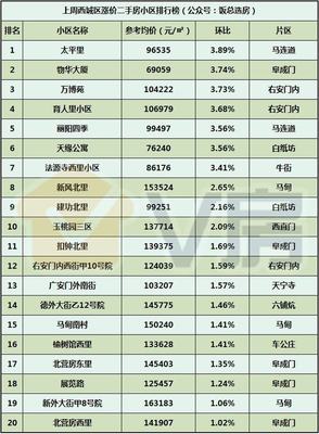 V房北京房地產市場分析報告第38期:總價350萬起的地鐵盤本周開盤!