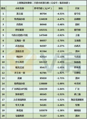 V房北京房地產市場分析報告第97期:東城新房永定府啟動選房