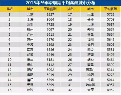 2016年大連購房策略 5687元平均薪酬下，如何更劃算買房？
