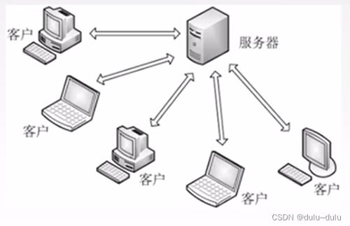 計算機網絡第七層 應用層——用戶與網絡的橋梁