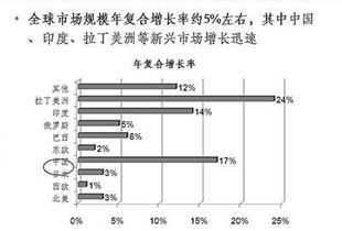 體外診斷技術(shù)產(chǎn)品開發(fā)的成果將面臨市場大考與網(wǎng)絡(luò)技術(shù)服務(wù)賦能