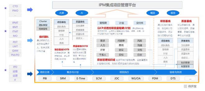 中軟國際軟件工廠與鼎橋通信攜手，IPM產品一期功能上線啟動會圓滿落幕