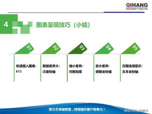 PPT與Excel在企業(yè)管理中的綜合運用 學員版教材