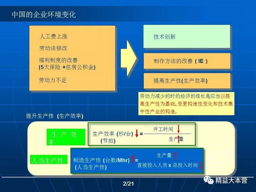 企業(yè)管理創(chuàng)新與價(jià)值創(chuàng)新 驅(qū)動(dòng)企業(yè)持續(xù)增長的雙引擎