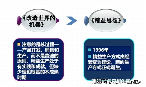 精益管理 全球生產(chǎn)運營背景下企業(yè)管理的必修課與咨詢實踐