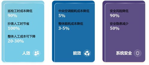 引領(lǐng)企業(yè)邁向智慧管理新紀元 800 iemis——一站式企業(yè)管理信息服務(wù)與系統(tǒng)解決方案