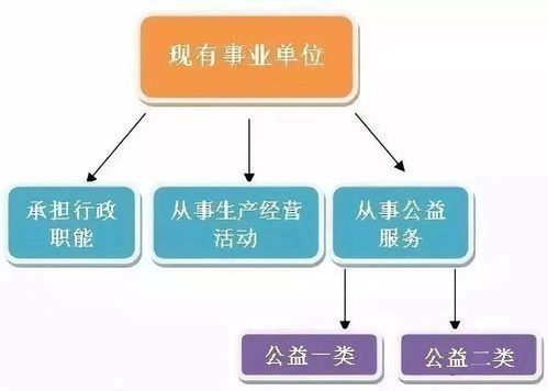 事業(yè)單位轉企改革時間表已明確，湖南智庫企業(yè)管理創(chuàng)新研究所提供轉型咨詢