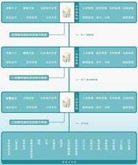 智慧物聯(lián)，管理升級 企業(yè)一卡通管理系統(tǒng)的物聯(lián)網(wǎng)轉(zhuǎn)型之路