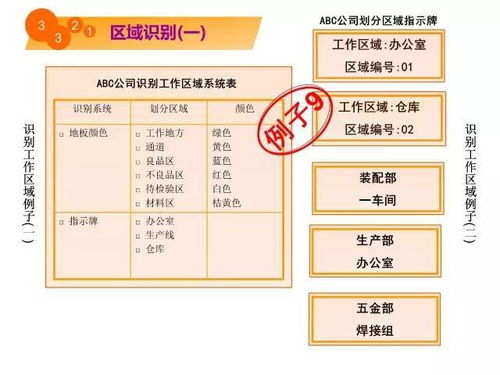 推行5S管理 提升企業(yè)效益與競爭力的基石