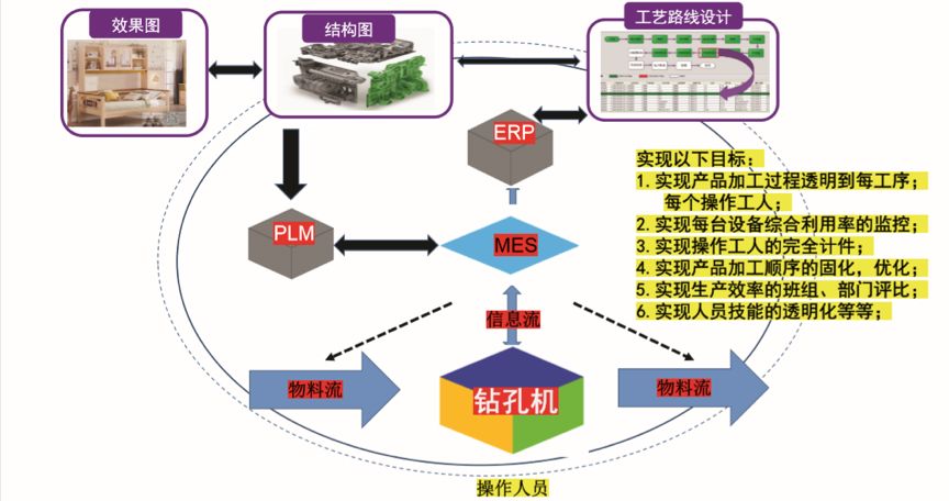 企業(yè)智能制造之路與“未來工廠”建設(shè)