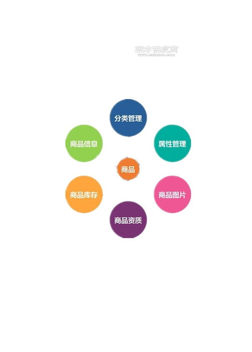 企友通商品裂變管理系統(tǒng) 企業(yè)數(shù)字化轉(zhuǎn)型的優(yōu)選之道