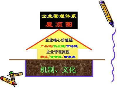 企業(yè)績效管理與薪酬激勵(lì)培訓(xùn)課件分享
